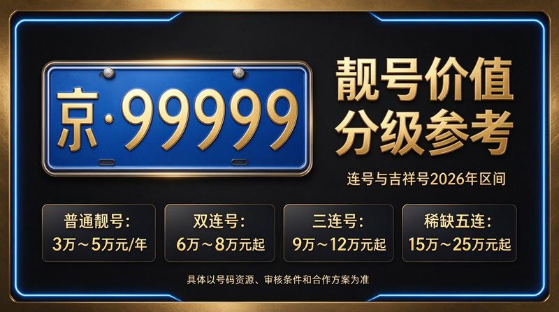 京牌指标租赁业务大厅展示